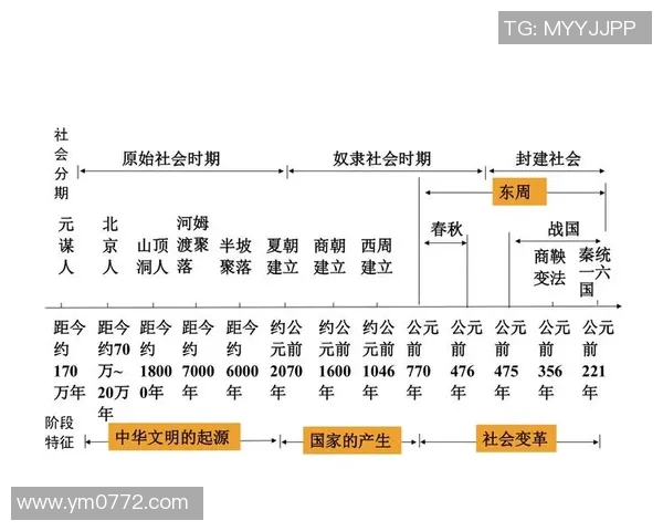 从古代文明到现代社会：历史长河中的变革与传承