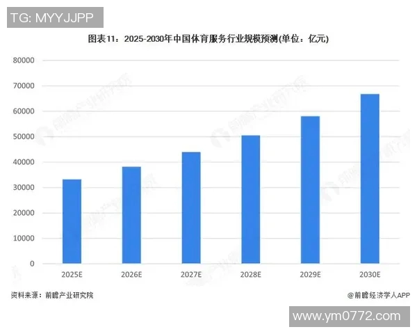 竞技体育发展新趋势：科技助力训练优化与运动员表现提升的前景分析
