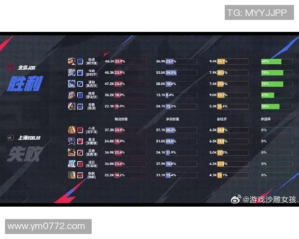 赛后复盘:深入分析JDG与EDG在比赛中的团队配合与战术执行 赛后复盘:深入分析JDG与EDG在比赛中的团队配合与战术执行