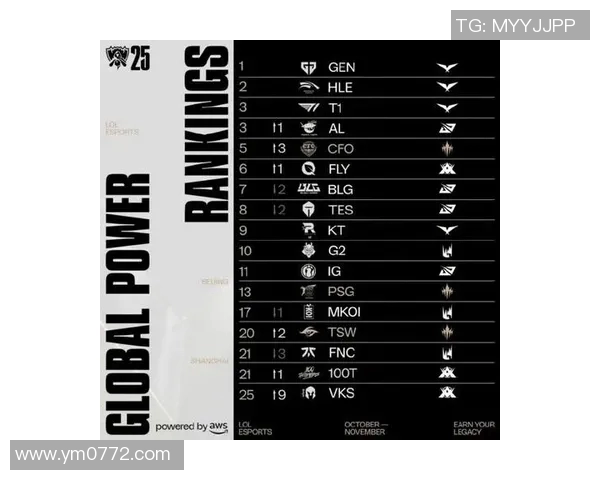 最新英雄联盟力量榜单揭晓BLG战队强势领跑前十名 最新英雄联盟力量榜单揭晓BLG战队强势领跑前十名
