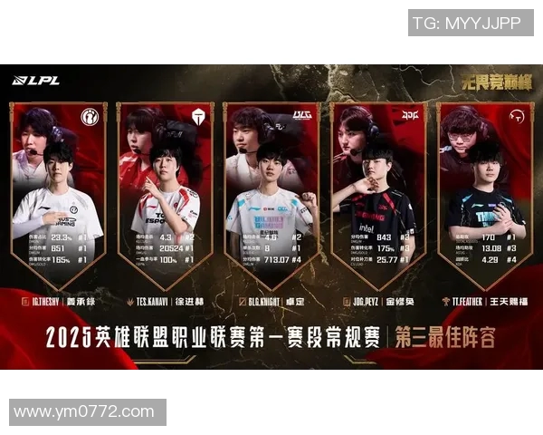 王者荣耀最新节奏排行榜TOP10分析WE战队表现抢眼引发关注