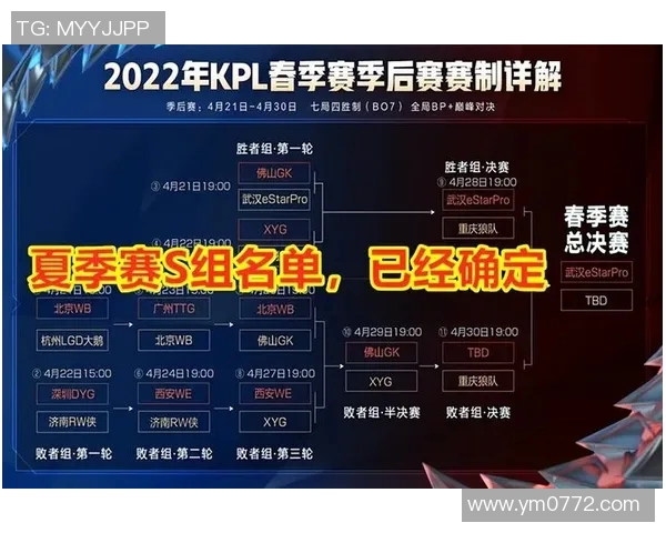 王者荣耀意识排行榜新鲜出炉WE战队表现卓越引领潮流