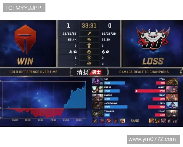 DOTA2评论:深入分析JDG战队在控制方面的优劣表现与战术调整 DOTA2评论:深入分析JDG战队在控制方面的优劣表现与战术调整